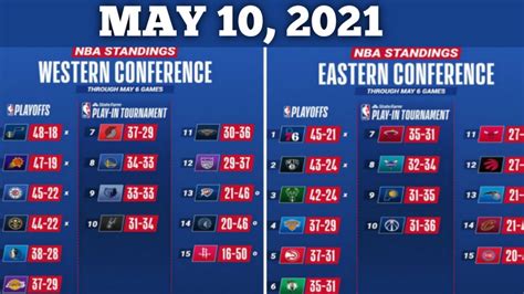 nba standings 2020 2021.